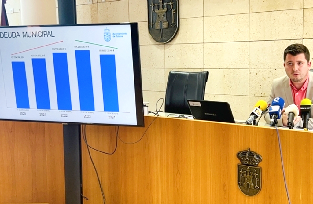 El Ayuntamiento liquida el presupuesto de 2024 con un 80 % de ejecucin y reduccin de deuda 